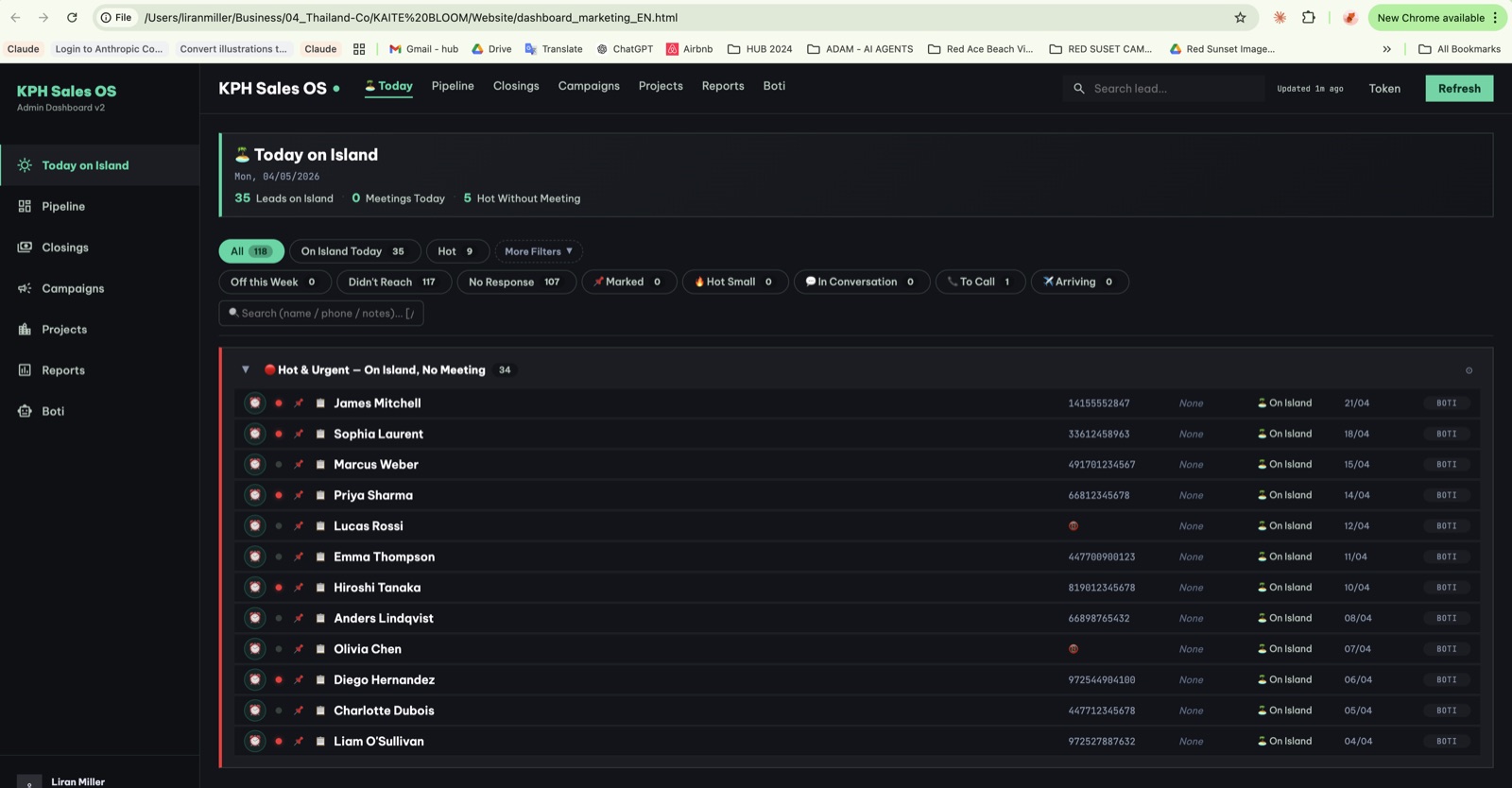 Daily activity dashboard for Koh Phangan